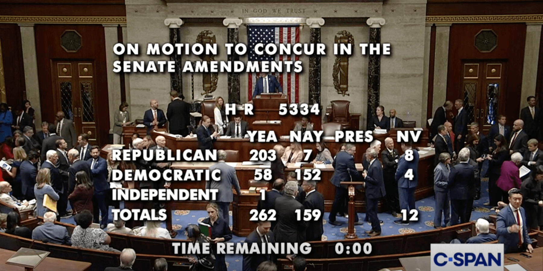 House vote