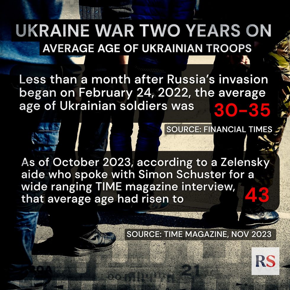 The Ukraine War at two years: By the numbers | Responsible Statecraft