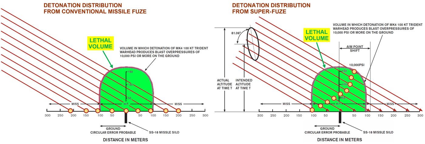 En bild som innehåller text, diagram, linje, plotdiagram Automatiskt genererad beskrivning