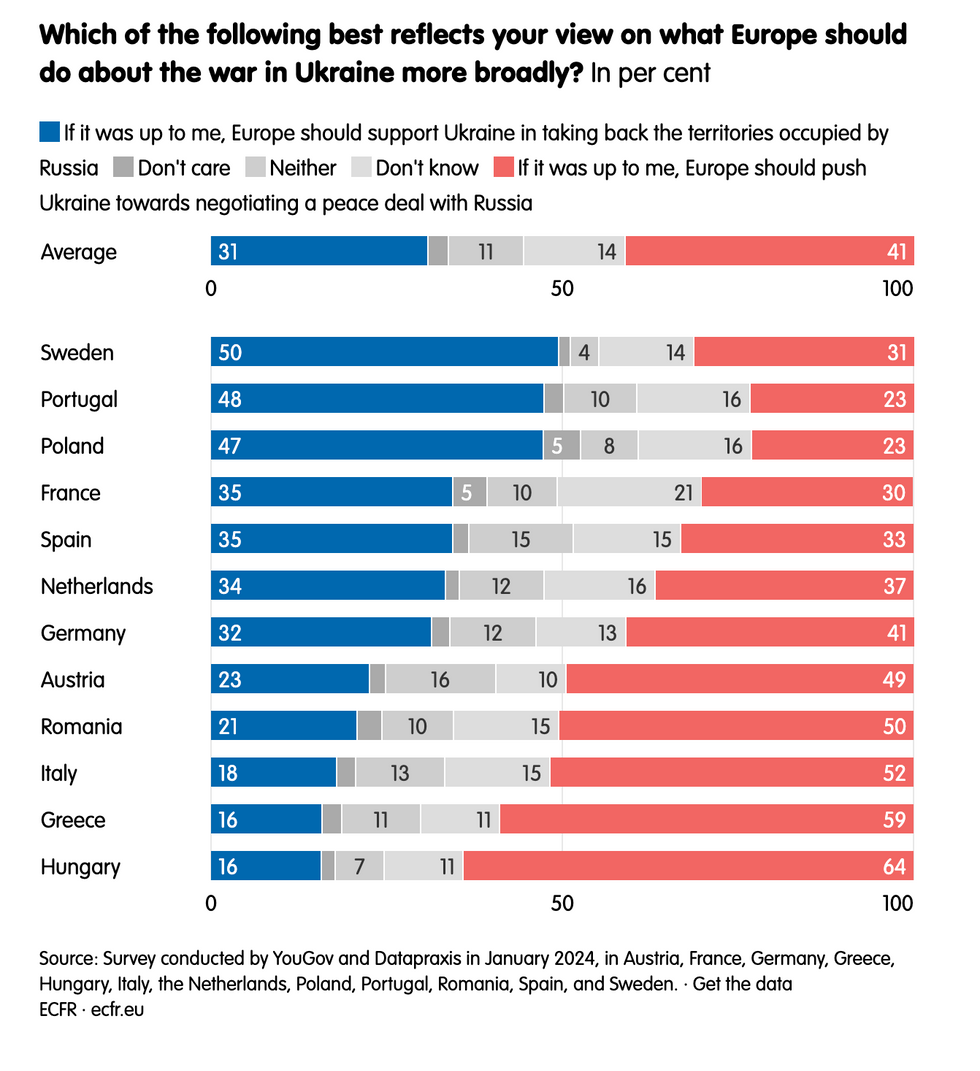 Poll: Europeans increasingly pessimistic about Ukraine war ...