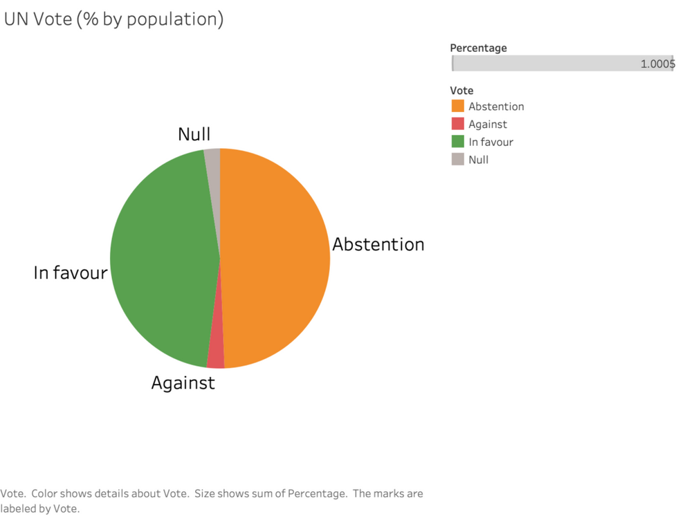 Pie-chart-population-percentage-1024x779