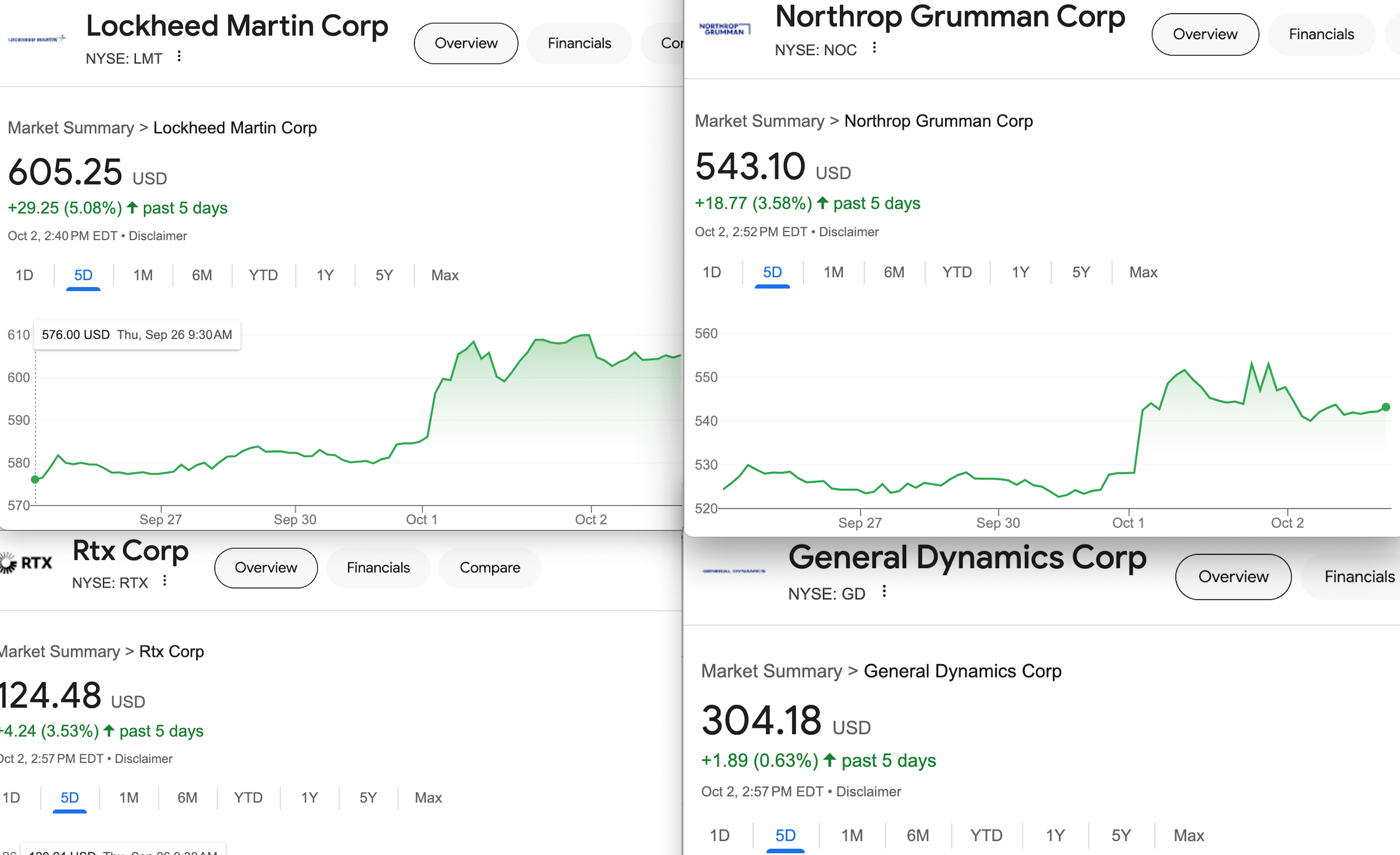 Weapons stocks blast off as bombs drop, troops invade Lebanon | Responsible Statecraft