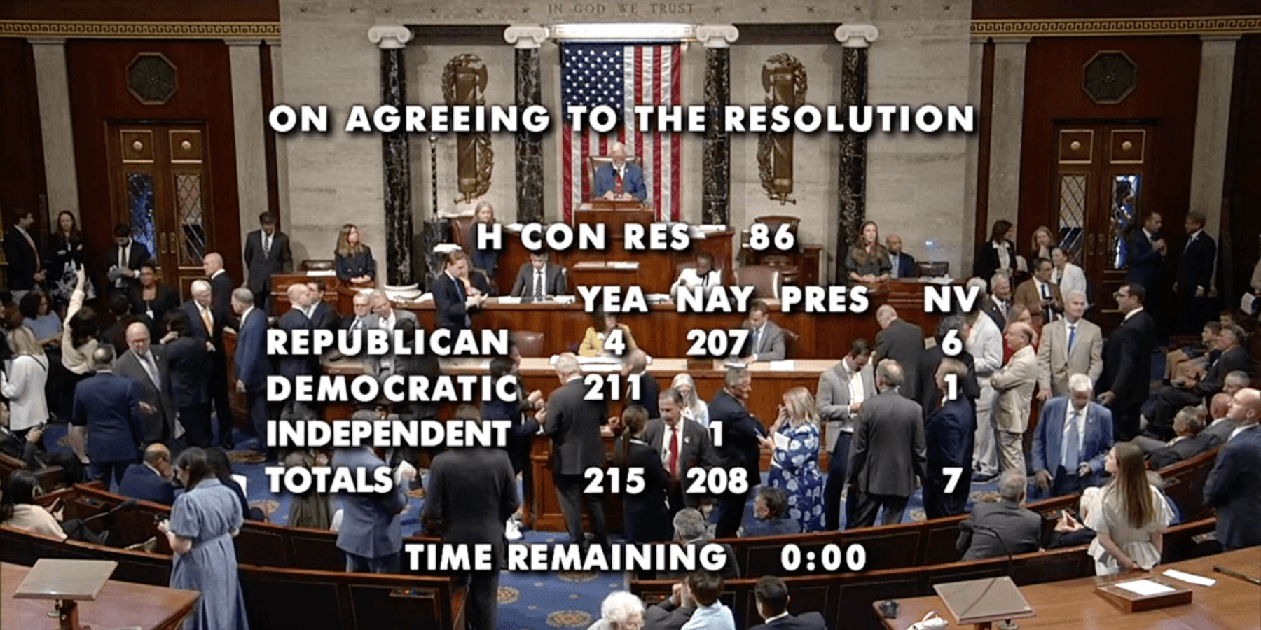 Finally: House votes to end Trump's war with Iran